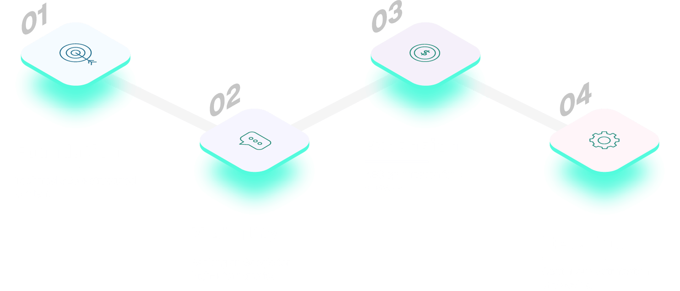 Search Engine to Answer Engine unified system diagram