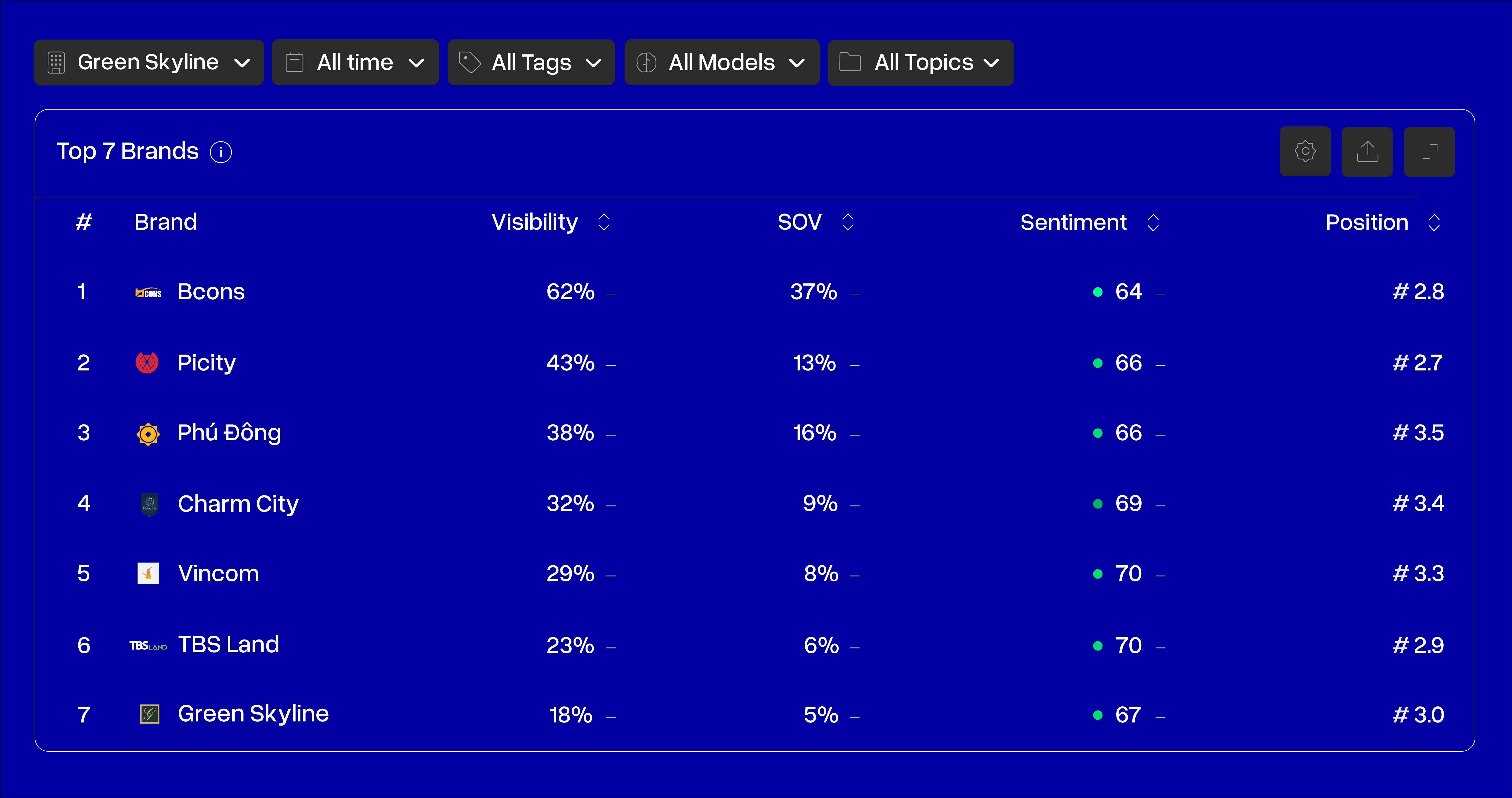 Build visibility placeholder