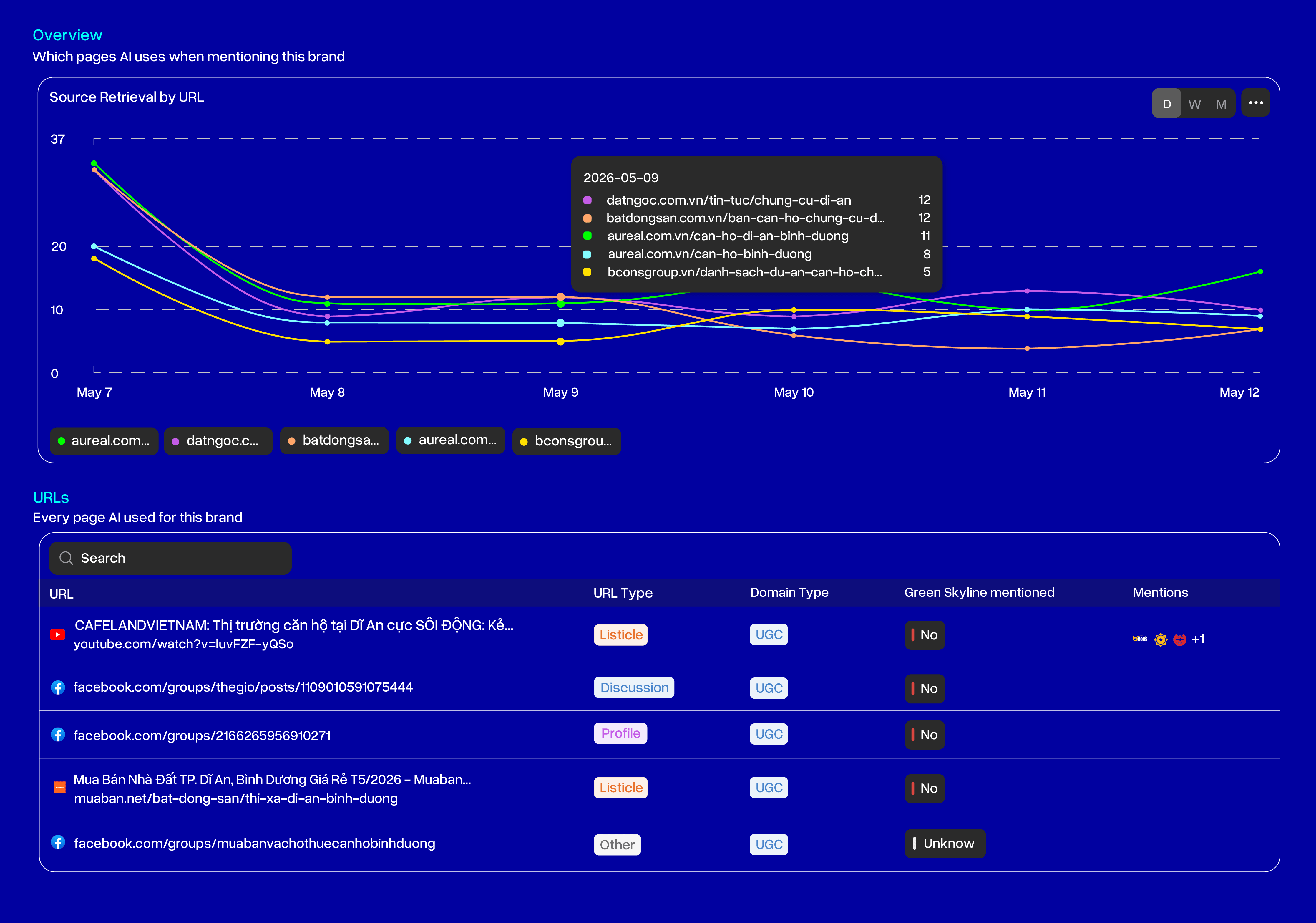 Grow visibility placeholder
