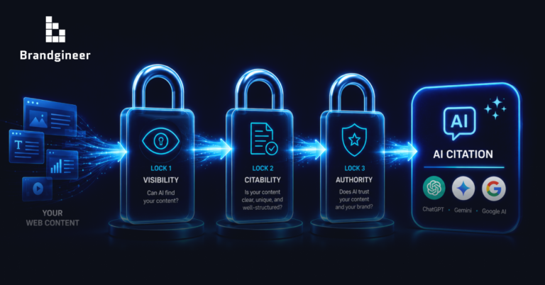 three gates to get ai cited